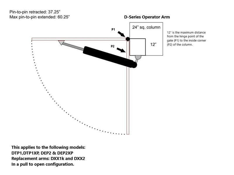 DTP1 Architectural Single Automatic Gate Opener Kit Ghost Controls